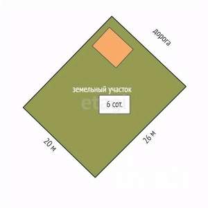 Дом 150м&sup2;, 2-этажный, участок 6 сот.  