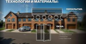 Дом 148м², 2-этажный, участок 0 сот.  
