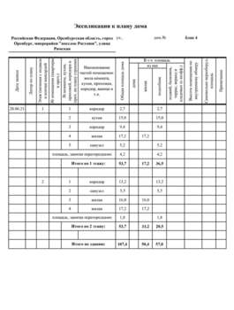 Дом 110м², 2-этажный, участок 3 сот.  